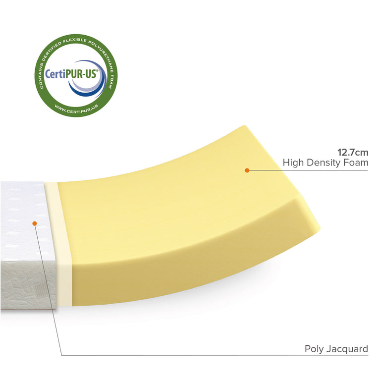 Zinus 5" High Density Foam Mattress